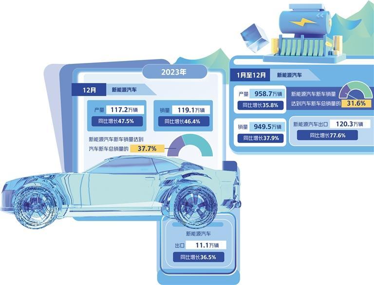 “新能源車投保難”尋破解之道